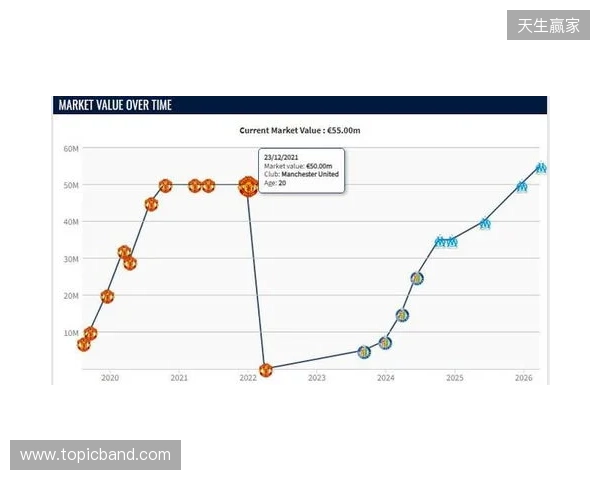 格林伍德身价上涨至5500万欧,超越曼联时期巅峰身价 格林伍德身价上涨至5500万欧,超越曼联时期巅峰身价